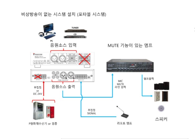PEX-4 설치 구성도_페이지_1.jpg