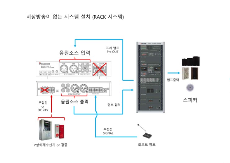 PEX-4 설치 구성도_페이지_2.jpg
