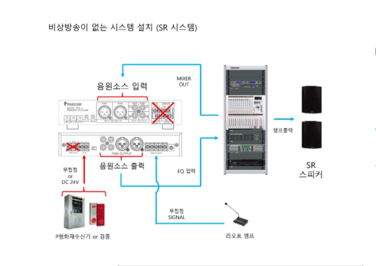 PEX-4 설치 구성도_페이지_3.jpg
