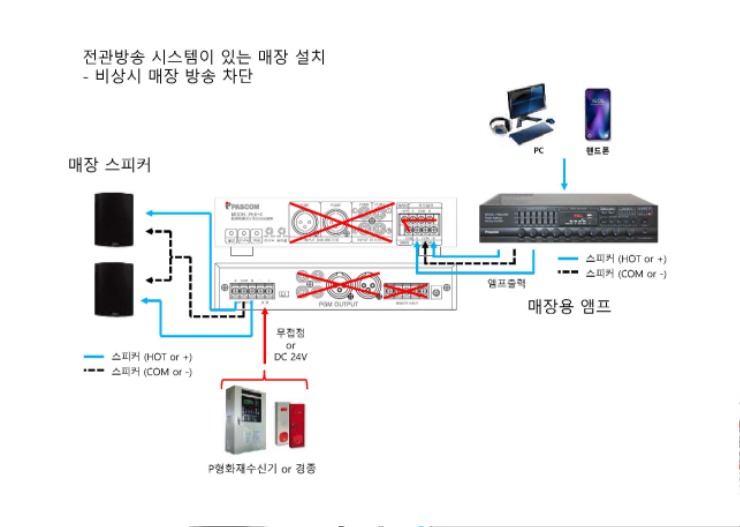 PEX-4 설치 구성도_페이지_4.jpg