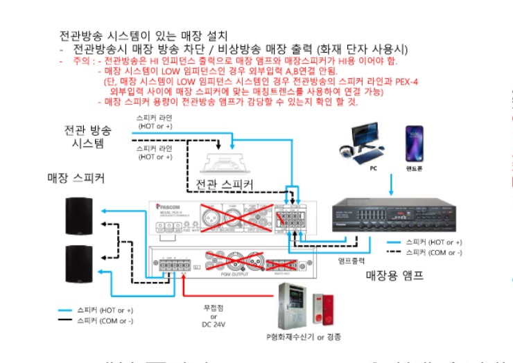 PEX-4 설치 구성도_페이지_6.jpg