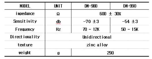 dm-980,990.png