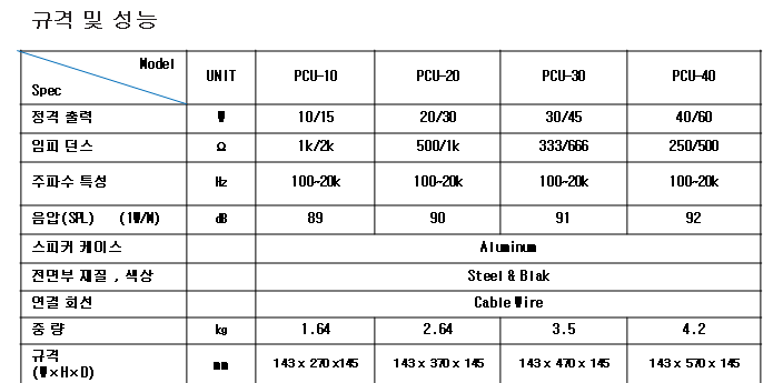 PCU-시리즈 상세스펙.png